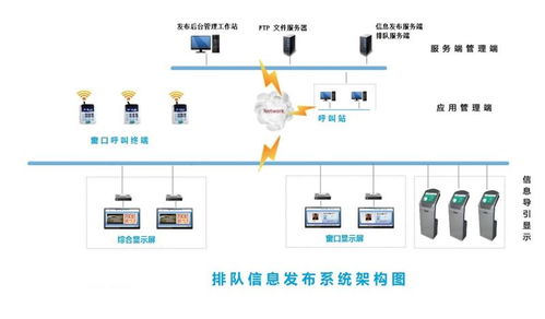 千博智能科技 高效排隊叫號管理系統(tǒng)，賦能網(wǎng)絡技術服務新體驗