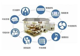 智能家居標準 未來必須掌握的幾個核心要素