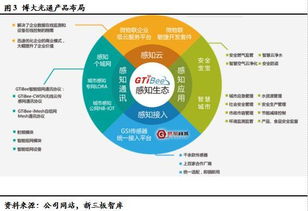 博大光通（835801） 打造領先的物聯(lián)網(wǎng)全產(chǎn)業(yè)鏈技術與服務提供商